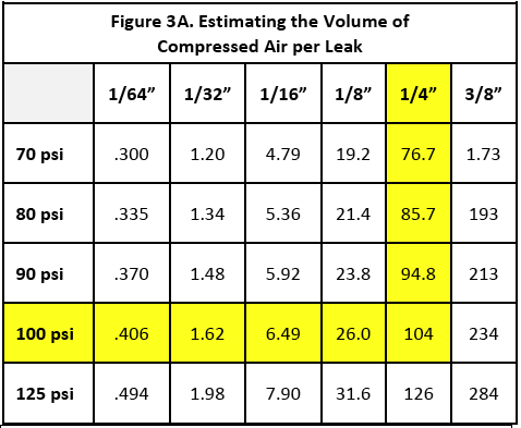 Scfm To Psi Conversion Table